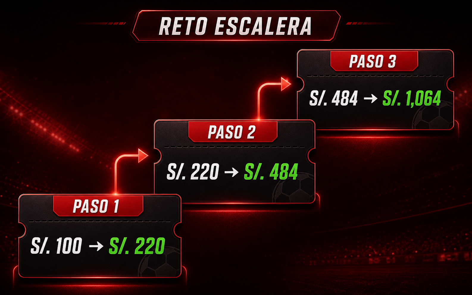 Grafica del reto escalera de S/. 100 a S/. 1,064 en 3 pasos